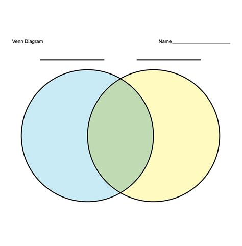 How to Use Venn Diagram Templates Effectively