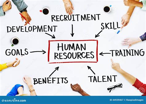 Human Resources Concepts