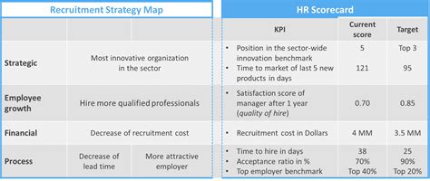 Human Resources KPI Template