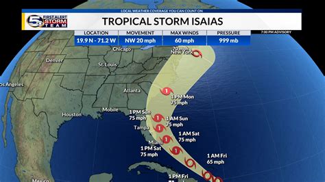 Hurricane Tracking Maps