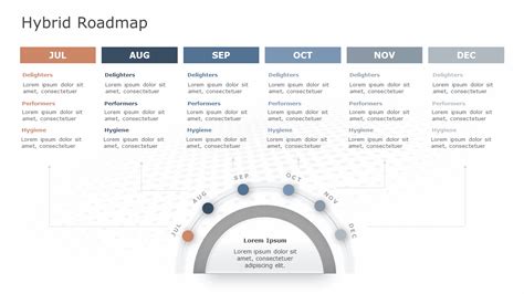 Hybrid Roadmap Template Example