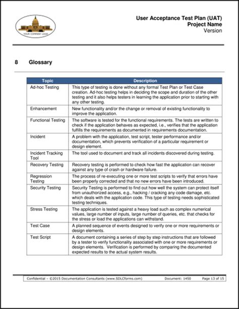 Hybrid UAT Test Plan