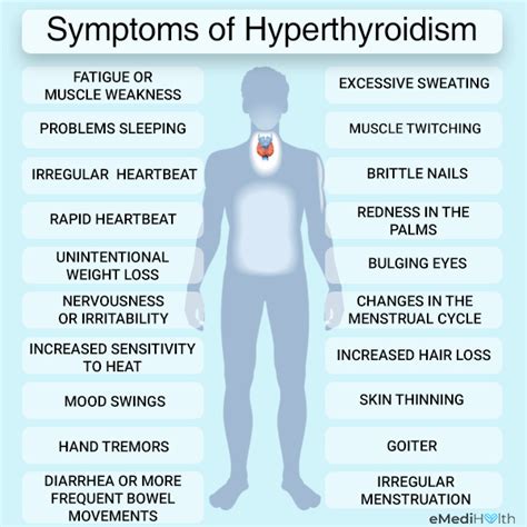 Hyperthyroidism Symptoms