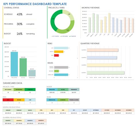 IT KPI Template