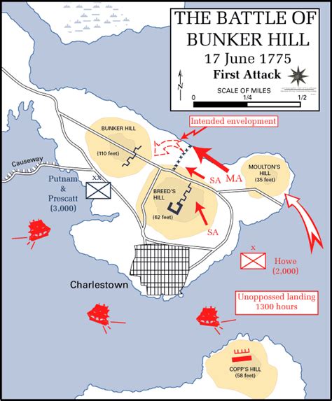 Impact of Bunker Hill on American History