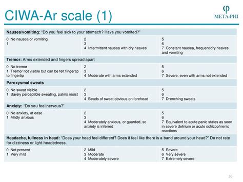 Implementing CIWA in Clinical Practice