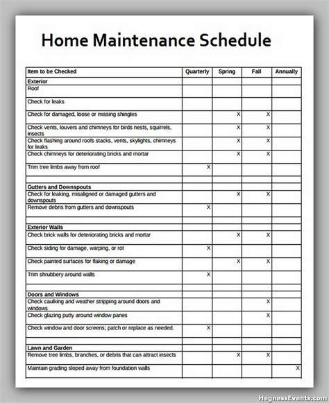 Implementing Maintenance Schedule