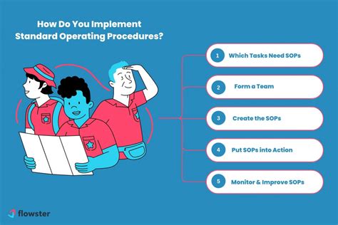 Implementing SOPs in Excel