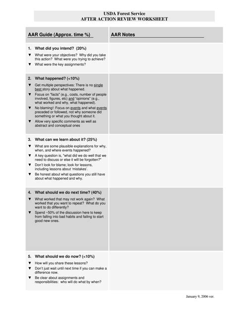 Implementing the 5 Tips Aar Template