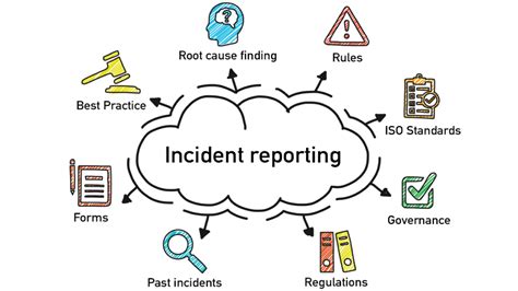 Importance Of Incident Reports