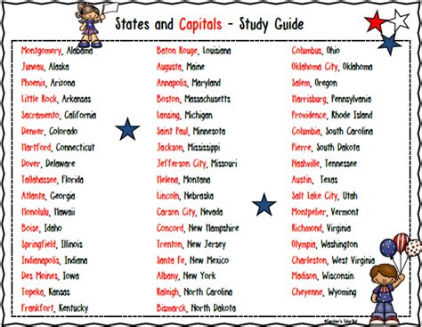 Importance of Learning States and Capitals