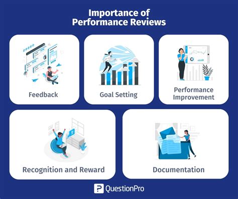 Importance of Performance Reviews