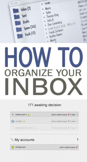 Description of Inbox Organization