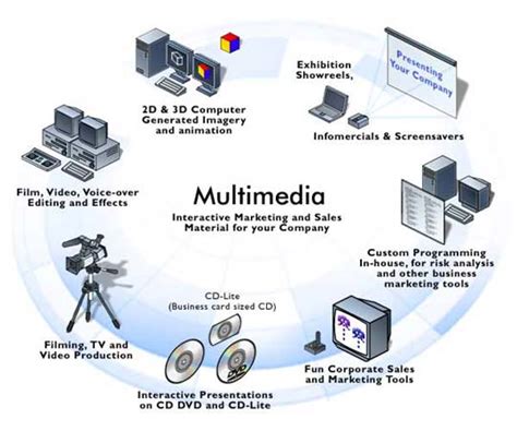 Include a Photo and Other Multimedia