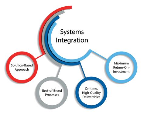 Description of Integration with Existing Systems