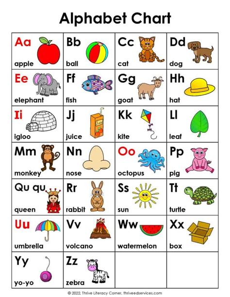 Introduction to ABC Charts