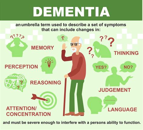 Introduction to Activities for Dementia Patients