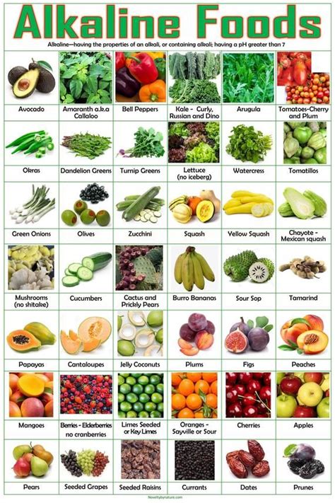 Introduction to Alkaline Foods