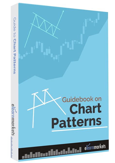 Introduction to Chart Patterns