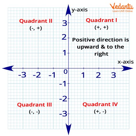 Introduction to Coordinate Graphing