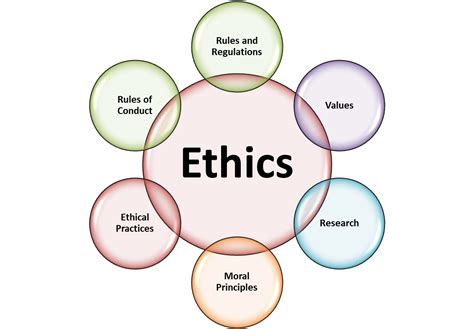 Introduction to Ethical Responsibilities