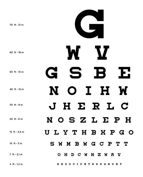 Introduction to Eye Test Charts