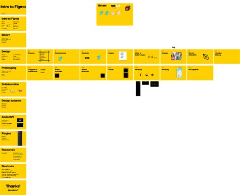 Introduction to Figma Templates