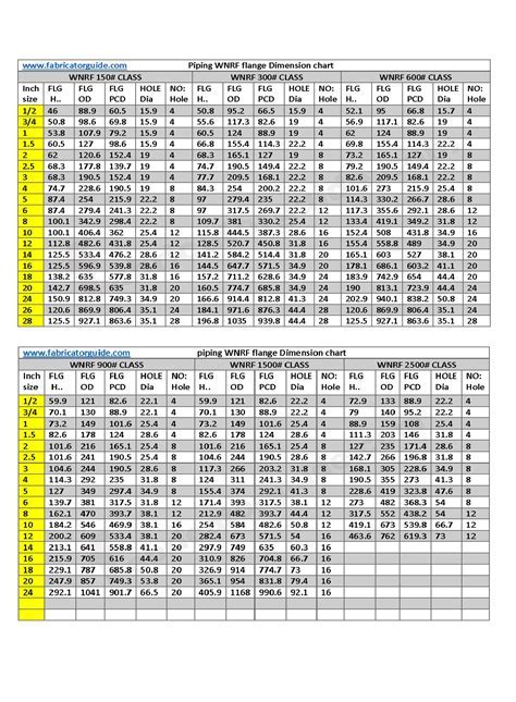 Introduction to Flange Size Charts