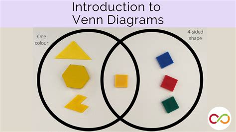 Introduction to Venn Diagrams