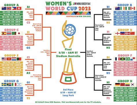 Introduction to World Cup Brackets