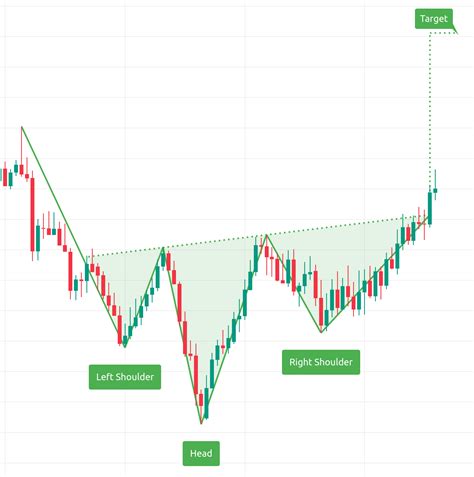 Inverse Head and Shoulders Pattern