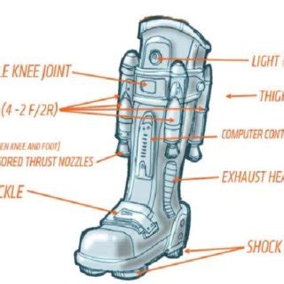 Iron Man Jet Boots Template