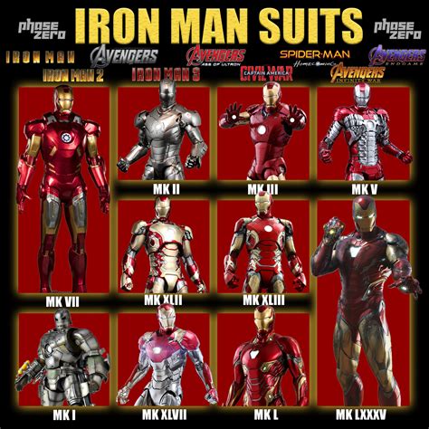 Iron Man Suit Introduction