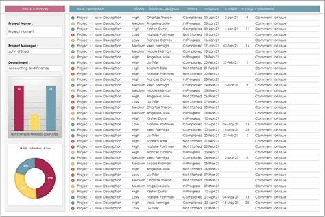 Benefits of Issue Tracker Template