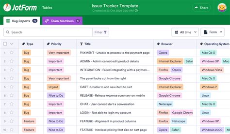 Issue Tracker Template Example