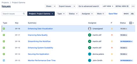 Issue Tracking Reports