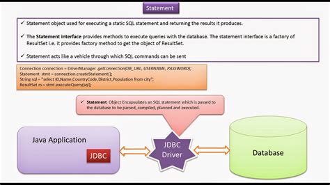 JDBC Template Scalability