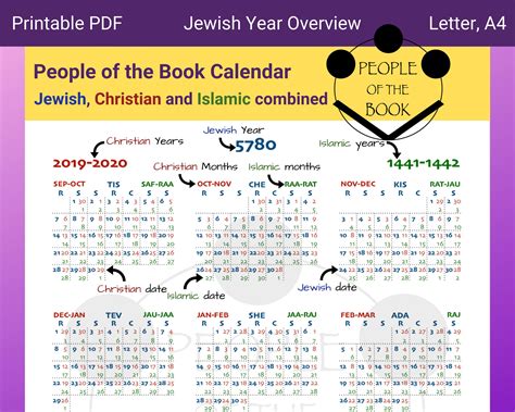 Jewish Calendar Introduction