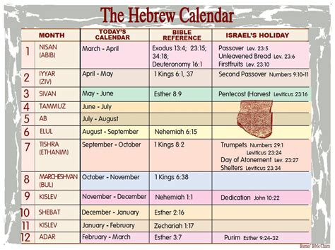 Practical Jewish Calendar Tips