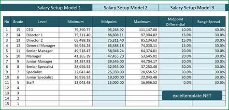 Job Posting Template with Salary Range