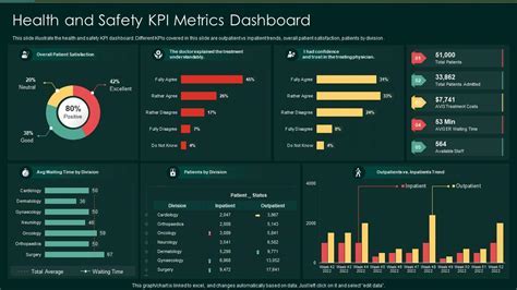 KPI Template Example