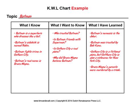 KWL Chart Example