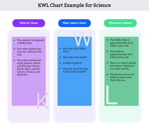 KWL Chart Example