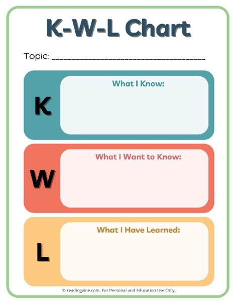 KWL Chart Templates for Different Subjects Example