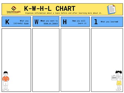 KWL Chart Variations