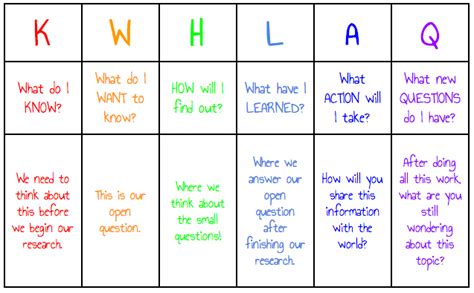 KWL Chart Variations Example