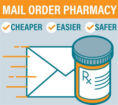 Kaiser Mail Order Pharmacy Benefits