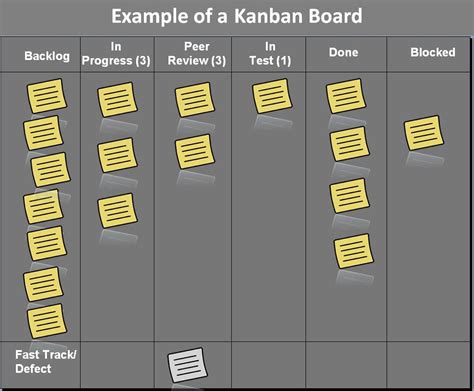 Kanban Board Basics