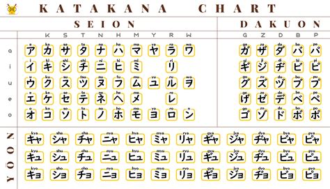 Katakana Chart