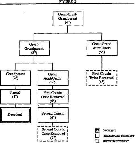 Kentucky Intestacy Laws